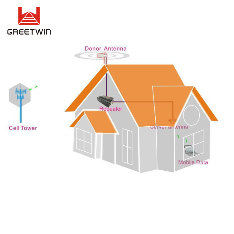 3300-3600MHz однополосный повторитель 300sqm мобильного телефона RF разъем